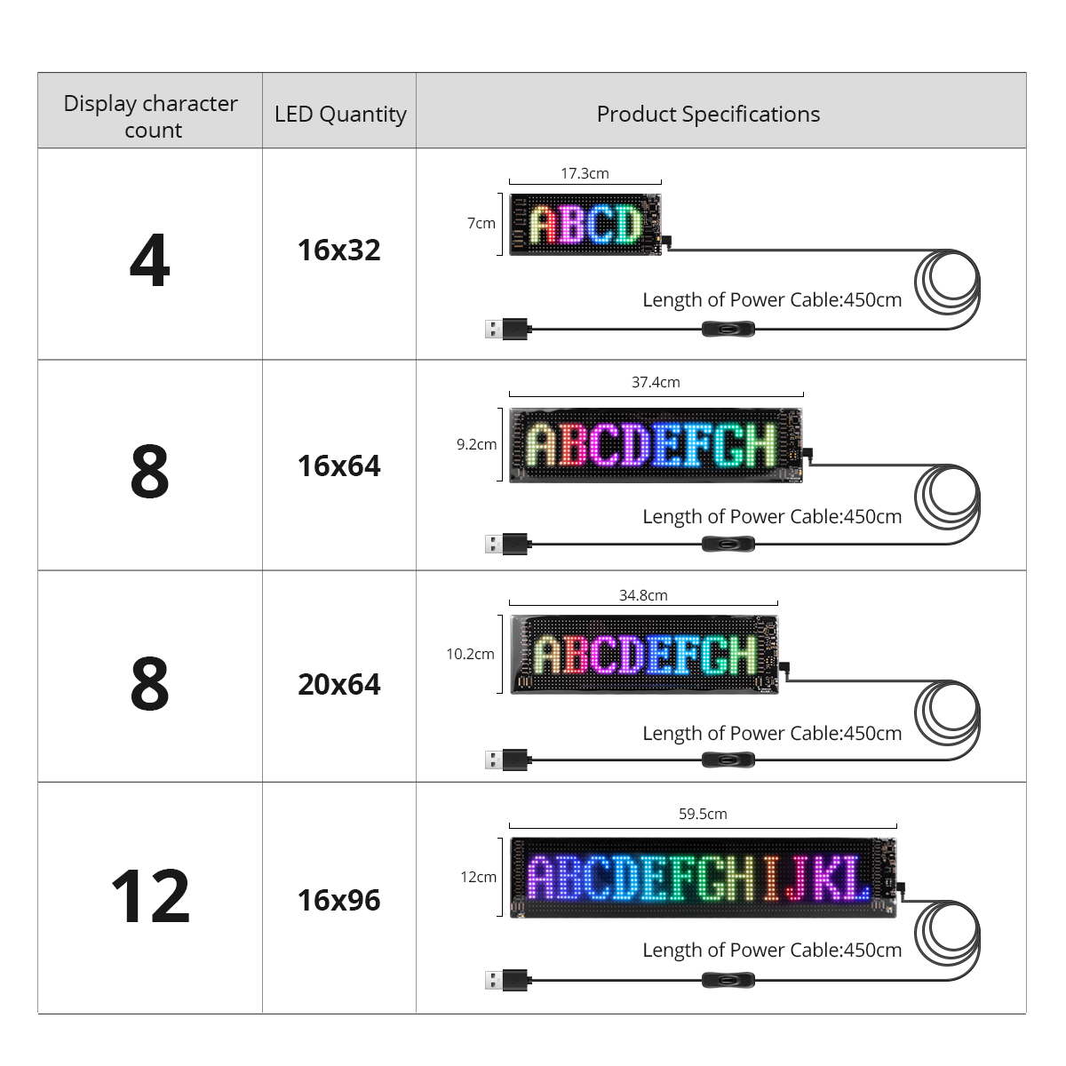 LED Matrix Pixel Panel, Scroll - Car Led Light review and price